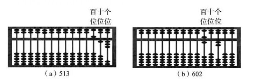22数学课标图1 算盘表示513和602.jpg