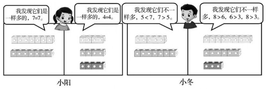 22数学课标图2 小阳小冬比较方块的多少.jpg